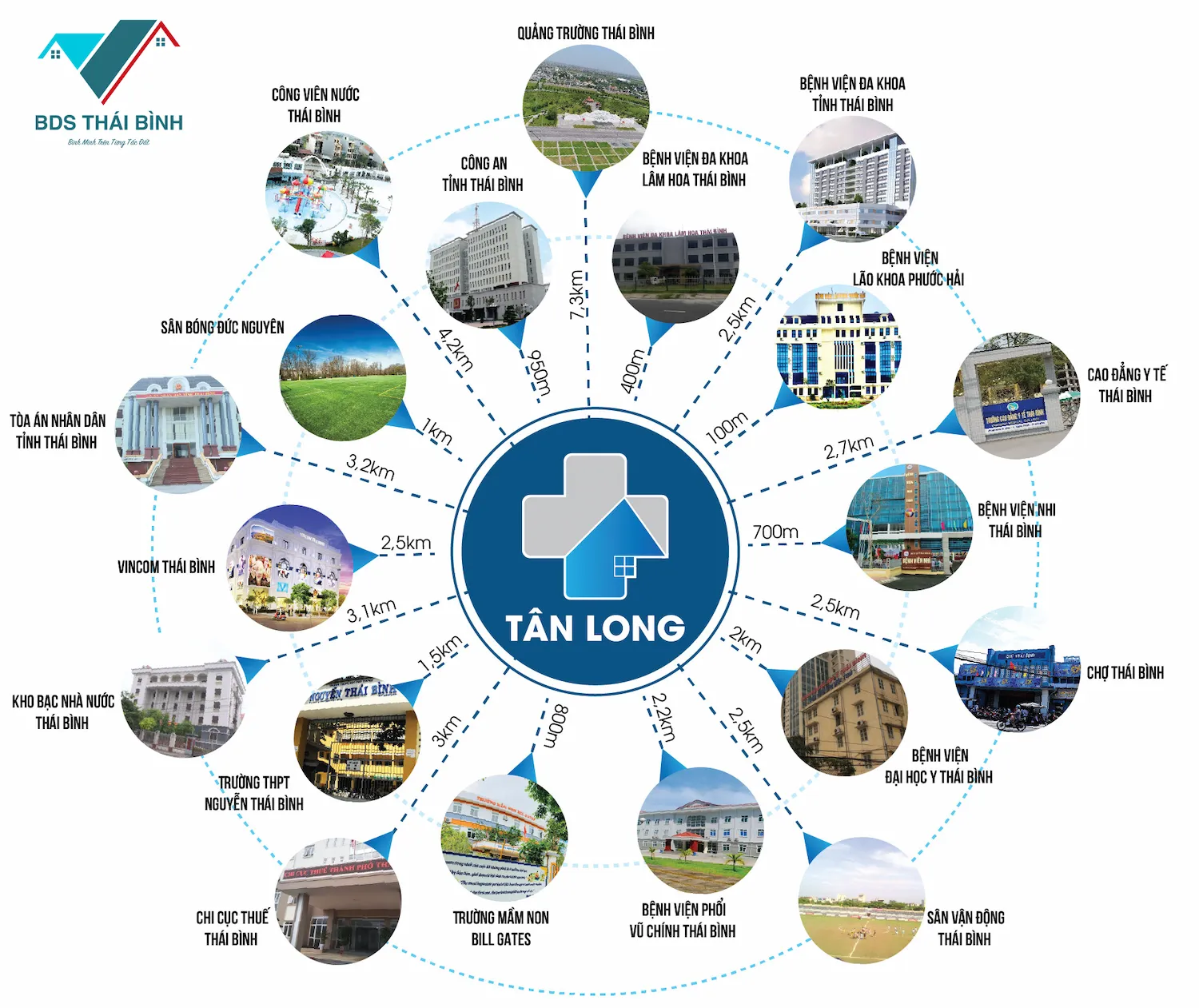 Liên kết vùng Khu dịch vụ trung tâm y tế Tân Long TP Thái Bình